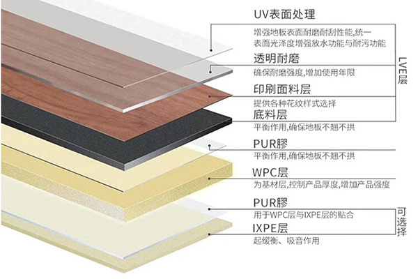 PVC地板的特点和用途