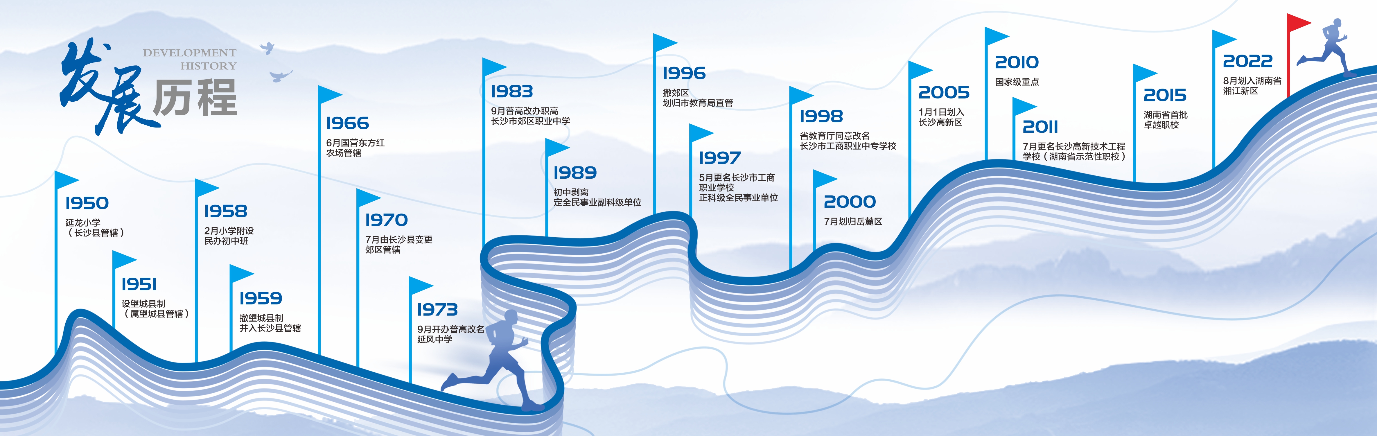 长沙高新技术工程学校2025年招生简章