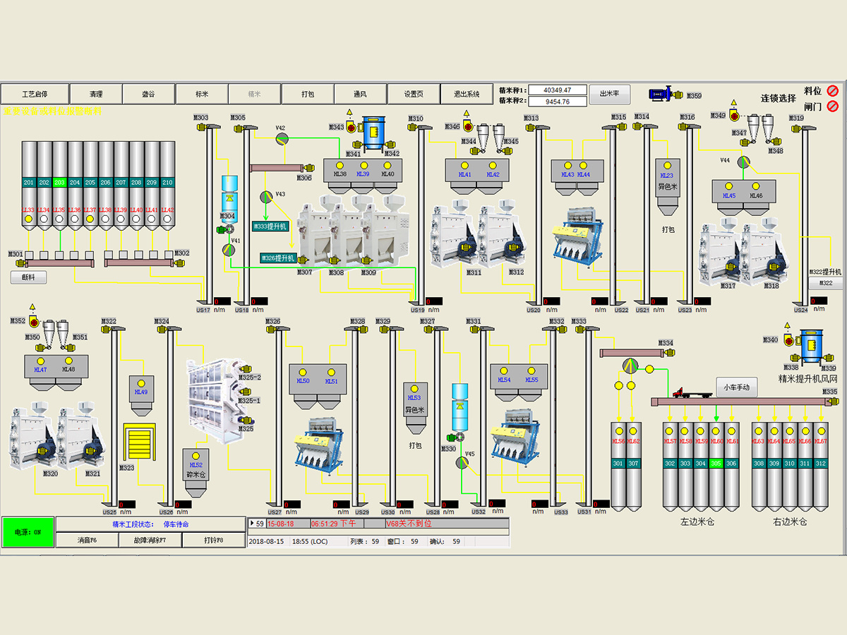 大米生產(chǎn)線控制系統(tǒng)