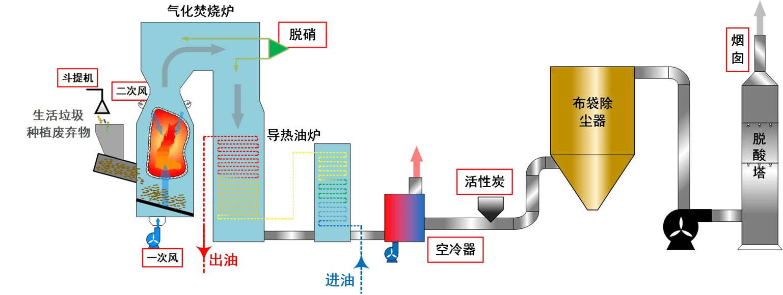 清華大學(xué)水熱裂解制肥技術(shù)投資落地說(shuō)明