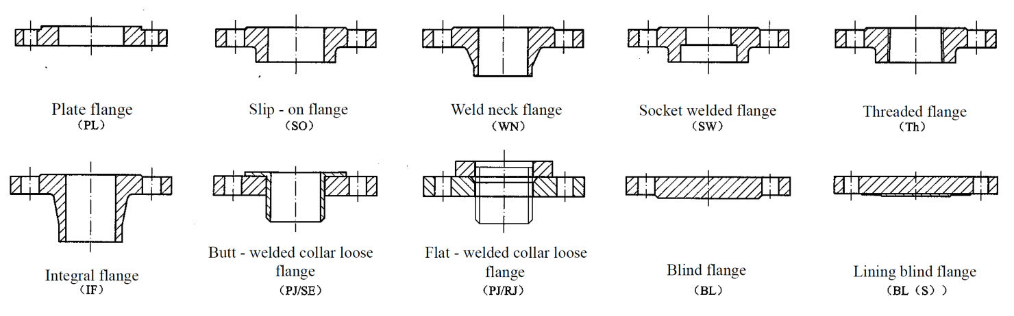 flange