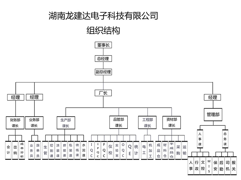 組織架構