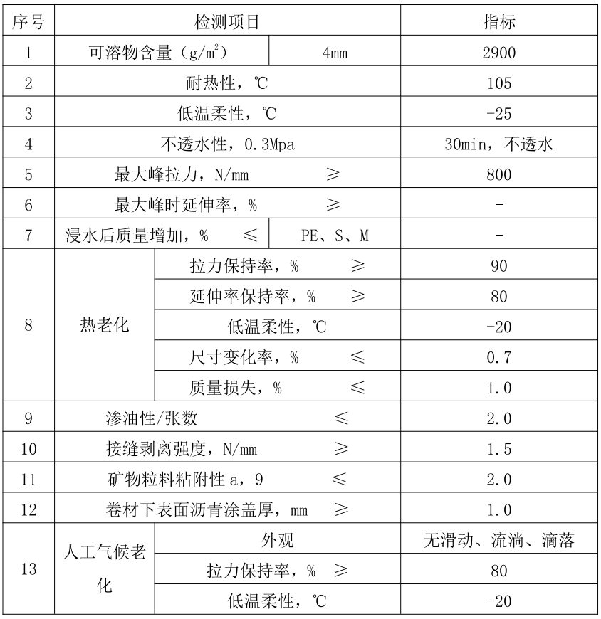 聚合物改性沥青耐根穿刺防水材料(复合铜胎基)