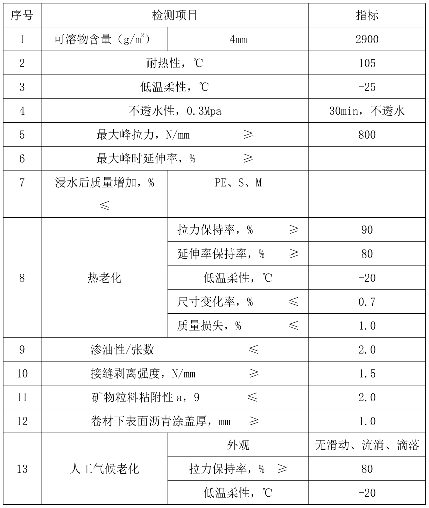 聚合物改性沥青耐根穿刺防水卷材(化学阻根型）