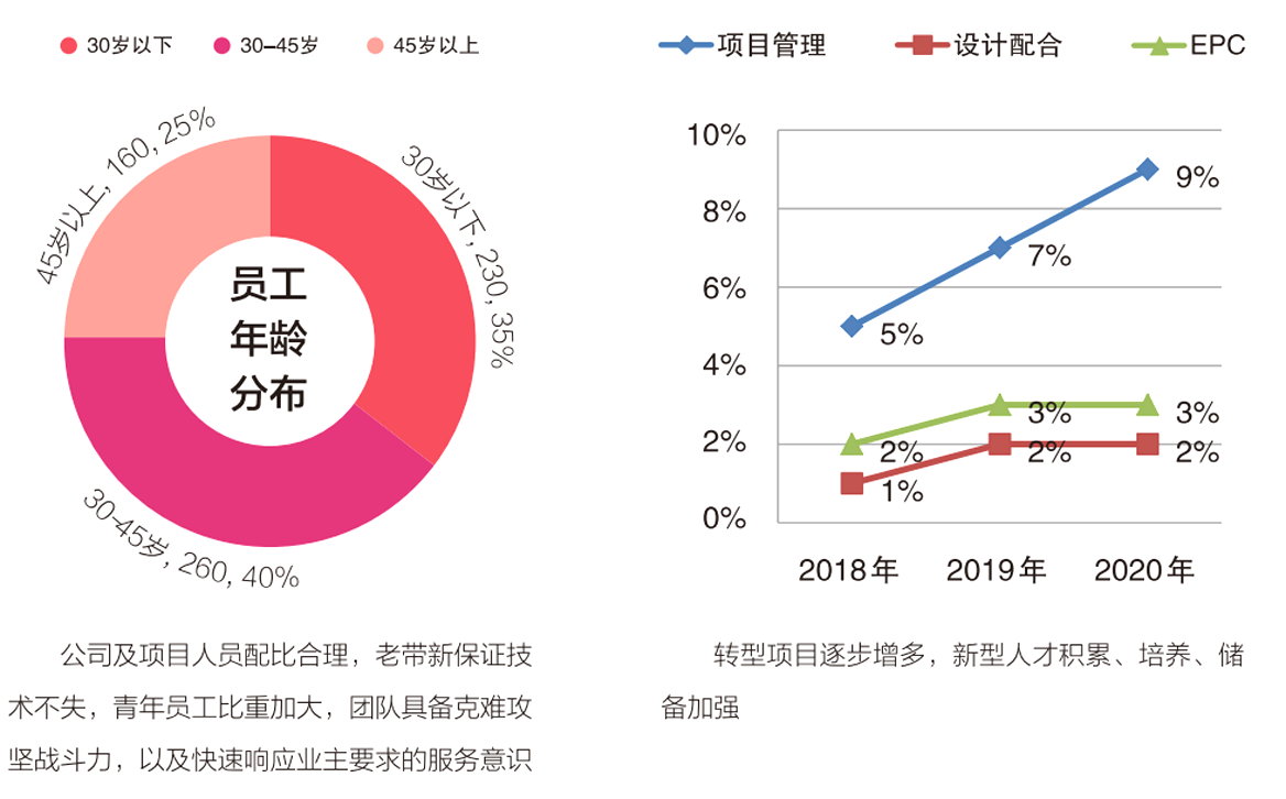 培訓體系