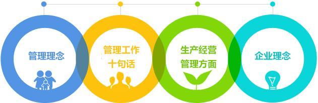 經營理念
