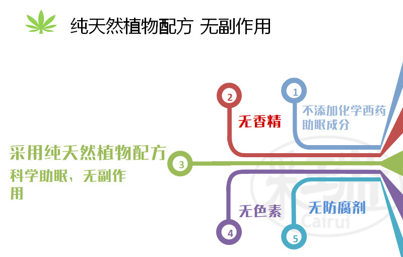 采瑞牌青志片