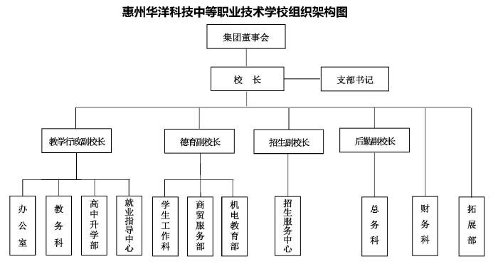 機構設置