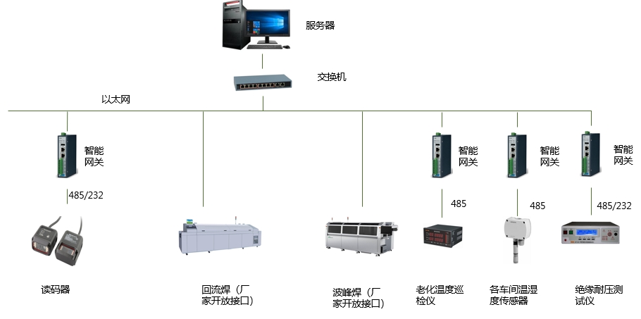 點(diǎn)擊瀏覽大圖 點(diǎn)擊瀏覽大圖