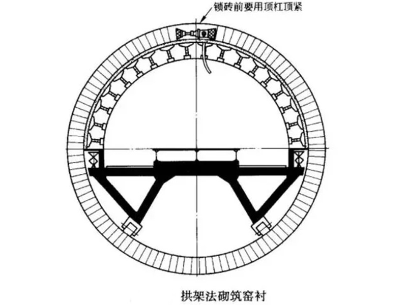 回轉(zhuǎn)窯用耐材