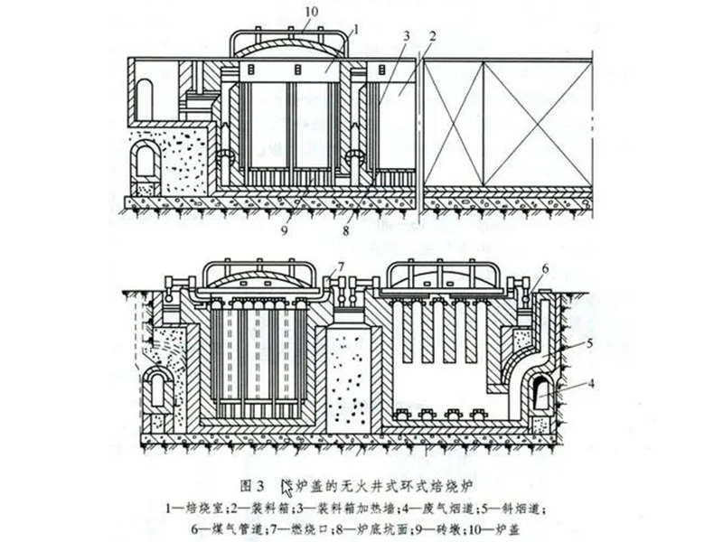 碳素爐用耐材