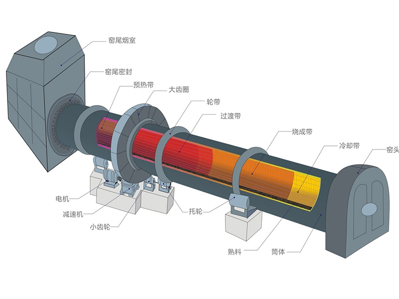 回轉(zhuǎn)窯用耐材
