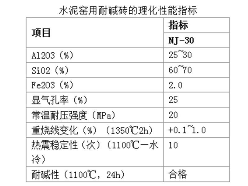 水泥窯用耐材