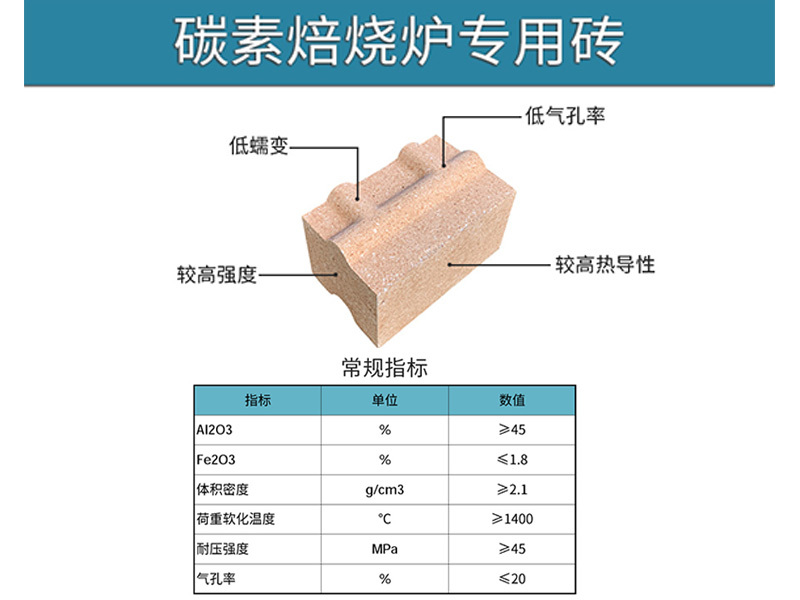 碳素爐用耐材