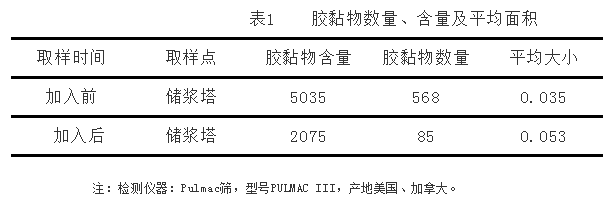 吃