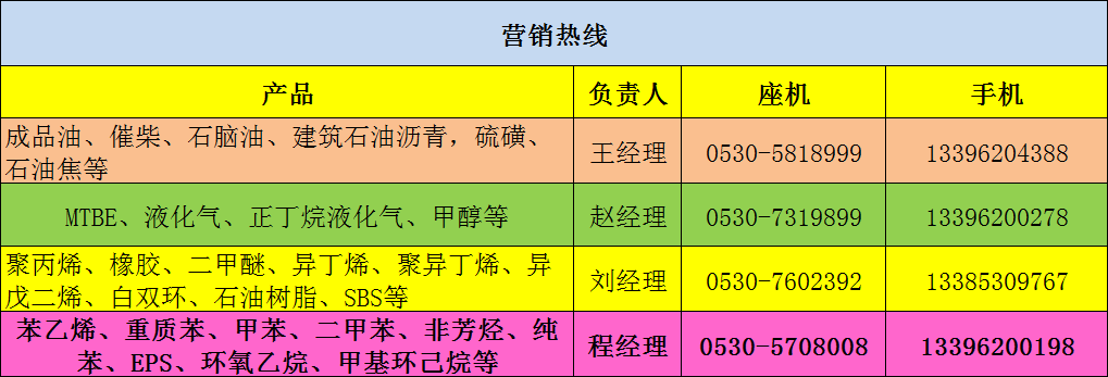 玉皇集团2019年11月20日产品报价