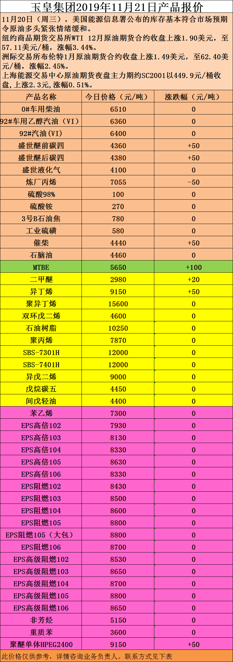 玉皇集团2019年11月21日产品报价