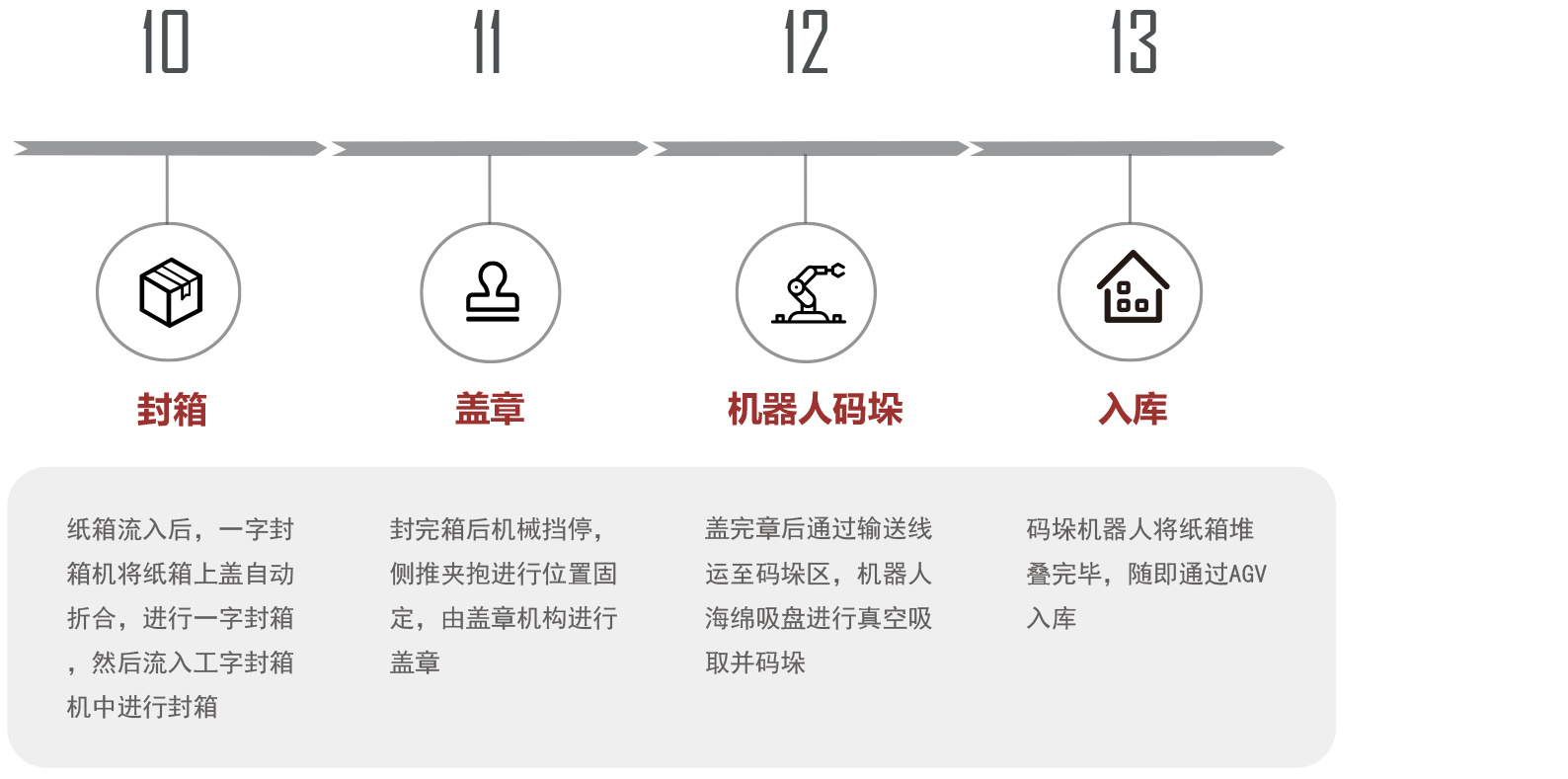 服裝智能配比包裝系統(tǒng)解決方案