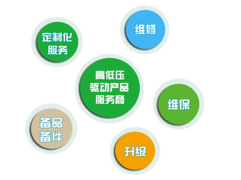 高壓變頻器維修、維保、升級的必要性