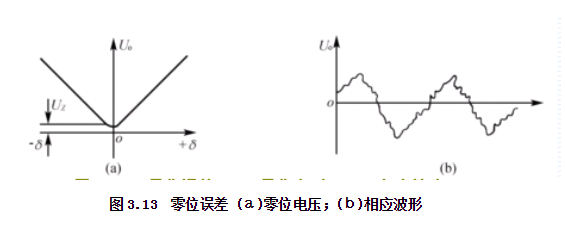 电感式传感器的零位误差问题