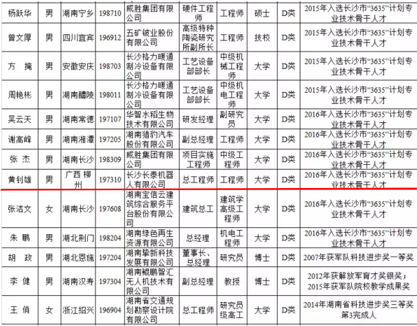 长沙市首批高层次人才分类认定名单公示 中南智能总经理、长泰机器人董事长杨漾等人成功入选