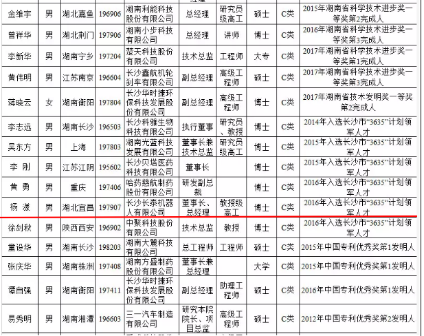 长沙市首批高层次人才分类认定名单公示 中南智能总经理、长泰机器人董事长杨漾等人成功入选