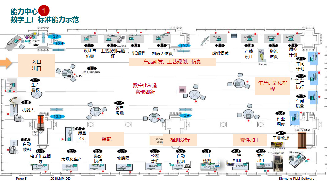 纺织行业的整体解决方案