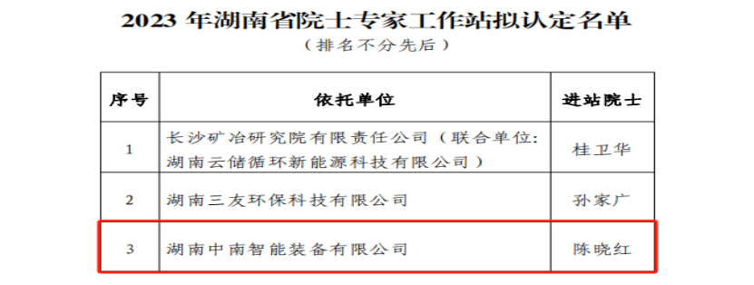 湖南澳门新葡萄新京威尼斯装备有限公司陈晓红企业院士工作站获批湖南省院士专家工作站