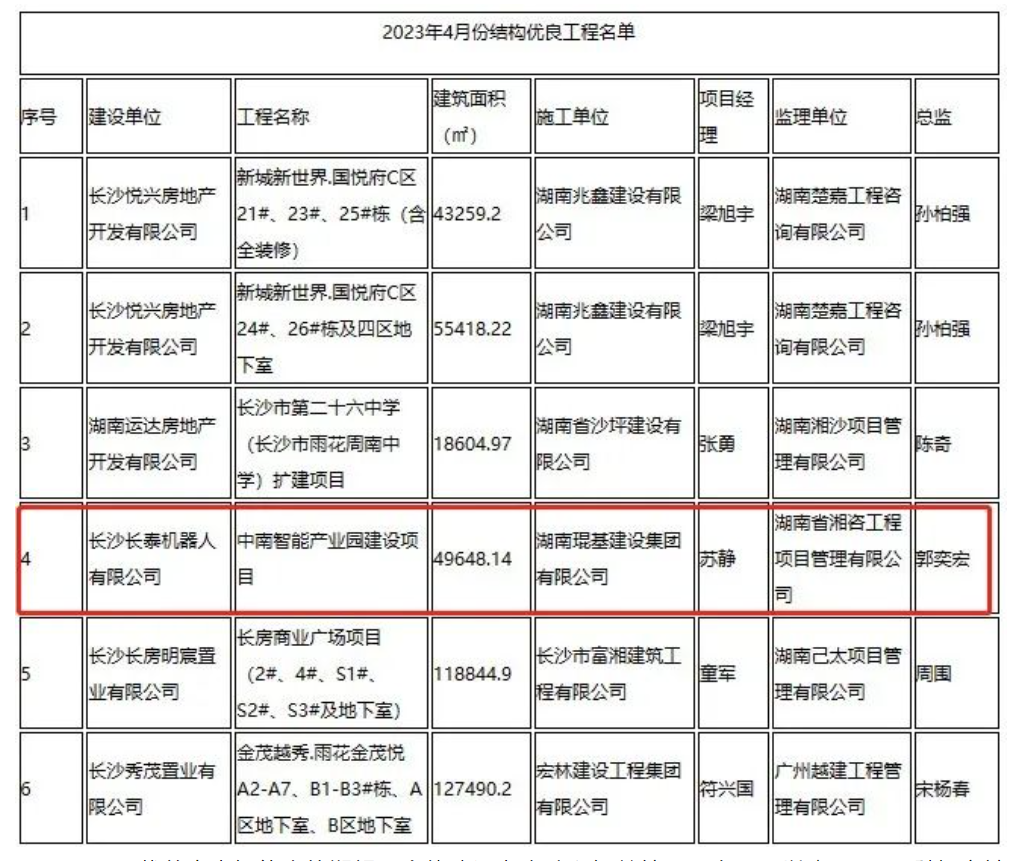 “构”优秀！中南智能产业园建设项目获评长沙市结构优良工程