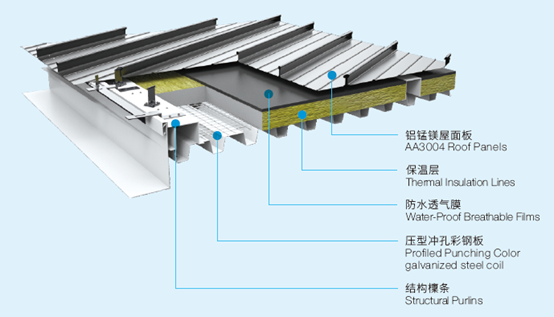 Prepainting Aluminum Coil