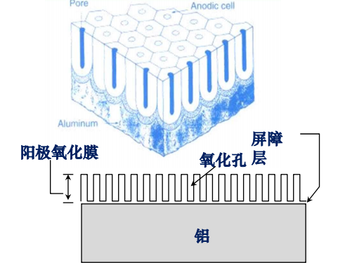 什么是阳极氧化铝板？