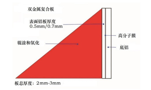 Solar Aluminum