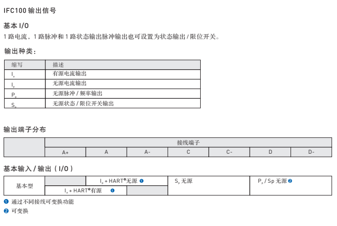  IFC 100 智能型電磁流量計信號轉(zhuǎn)換器