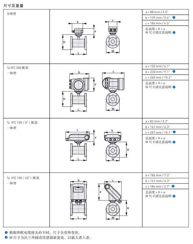  OPTIFLUX 20000PTIFLUX 4000电磁流量传感器
