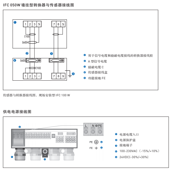 IFC 050 智能型電磁流量計信號轉(zhuǎn)換器