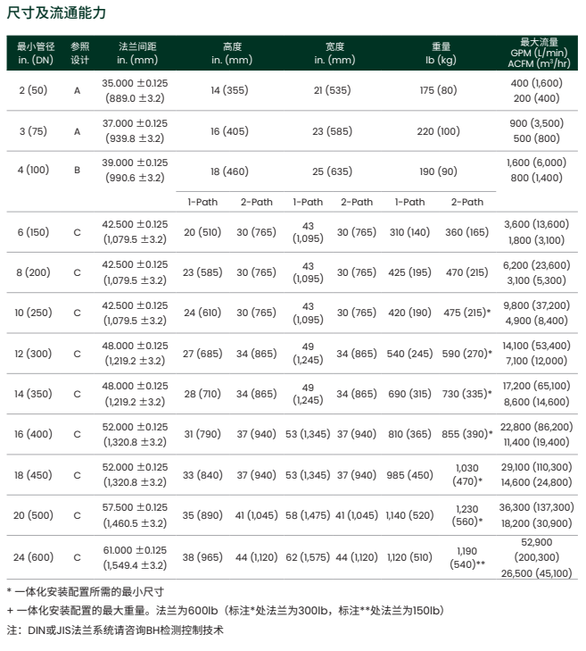 管道式超声波流量计