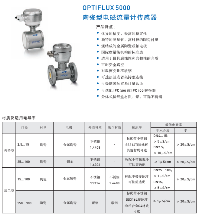 OPTIFLUX 5000陶瓷型電磁流量計(jì)傳感器