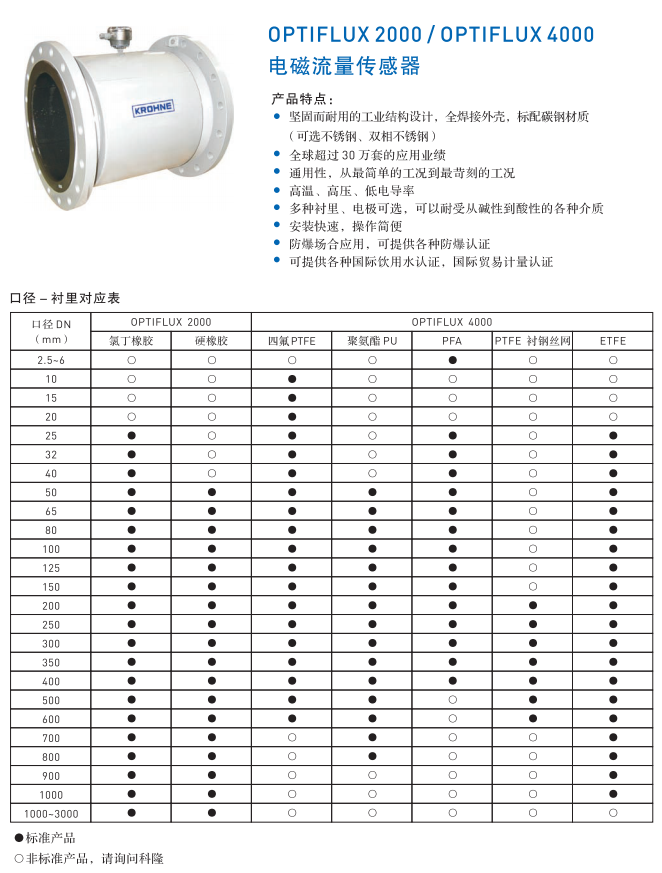  OPTIFLUX 20000PTIFLUX 4000电磁流量传感器