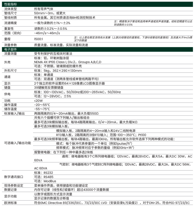 GM868通用型超声波气体流量计
