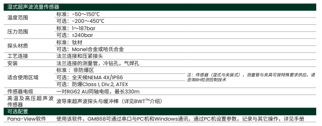 GM868通用型超声波气体流量计