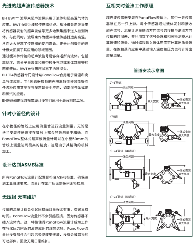 管道式超声波流量计