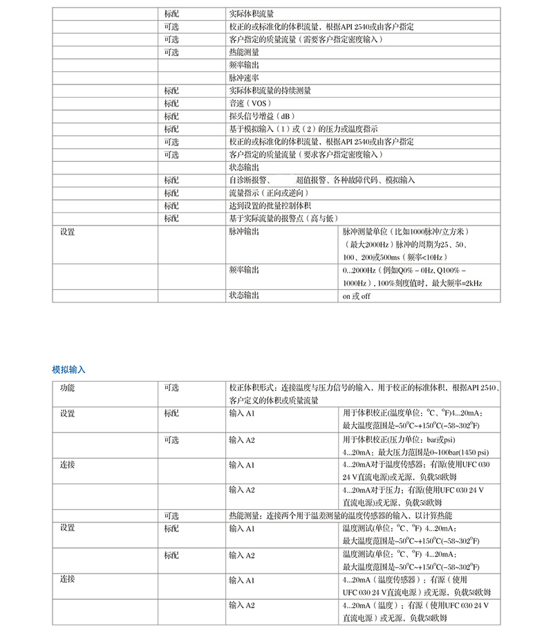 超聲波流量計