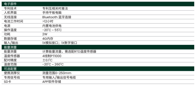PT900便携液体超声波流量计