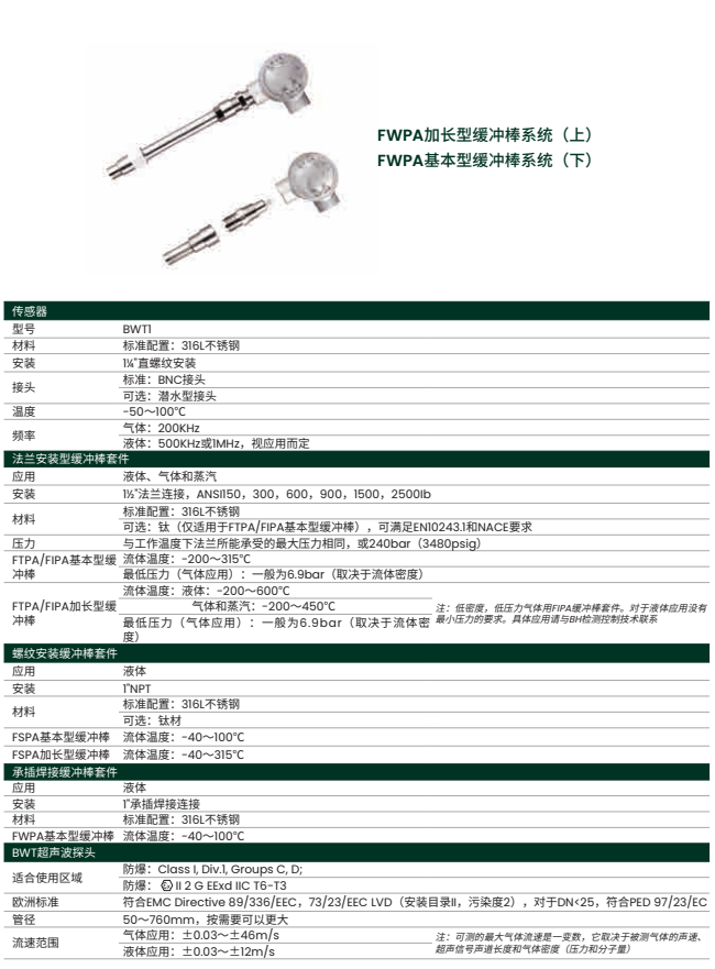 BWT波导束超声波探头