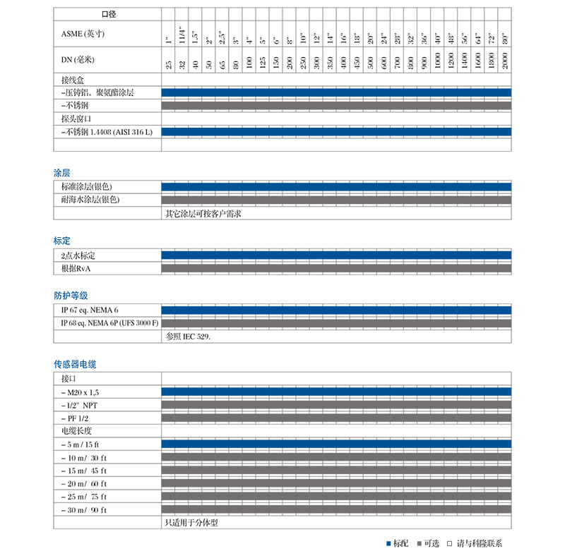 超聲波流量計