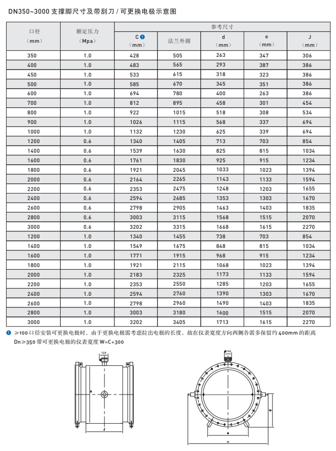  OPTIFLUX 20000PTIFLUX 4000电磁流量传感器