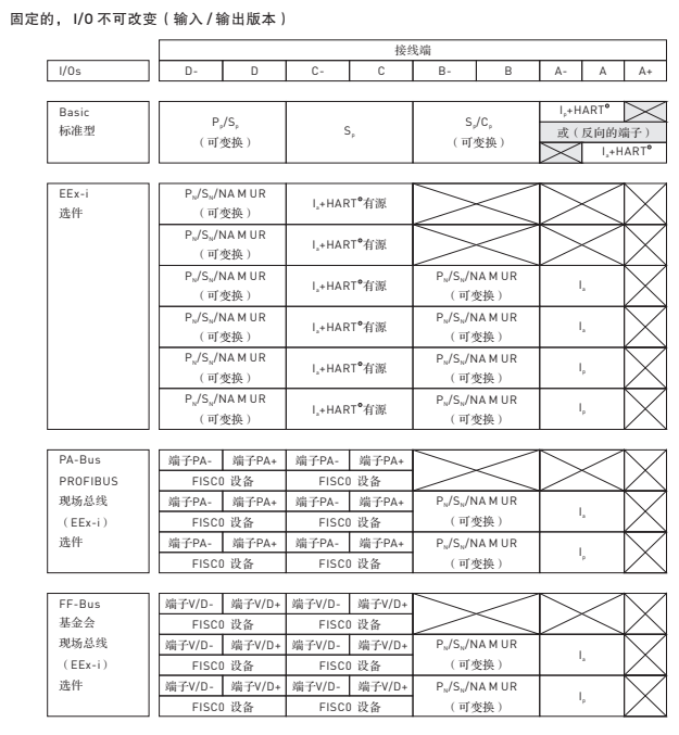 IFC 300 智能型电磁流量计信号转换器