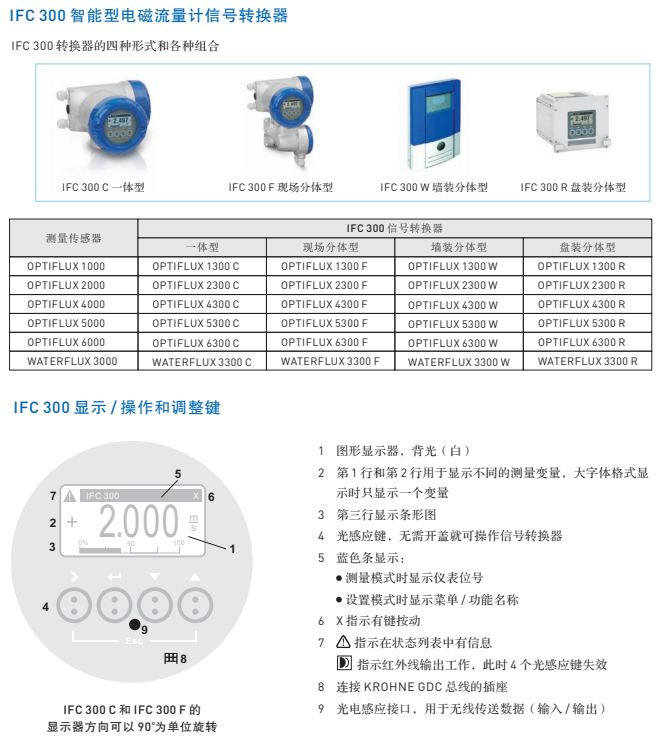IFC 300 智能型电磁流量计信号转换器
