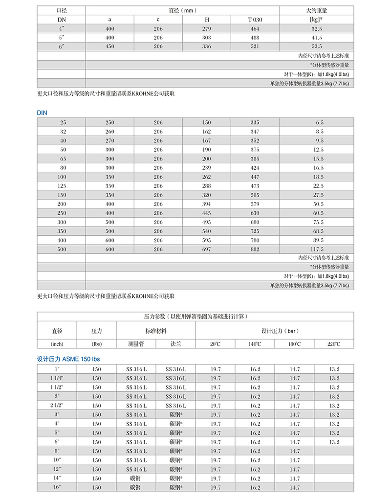 超聲波流量計