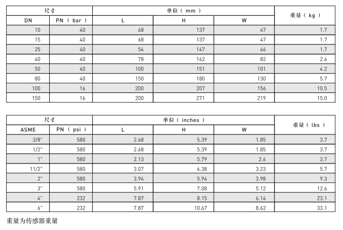  OPTIFLUX 1000 夹持型电磁流量计传感器